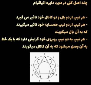 آموزش انیاگرام