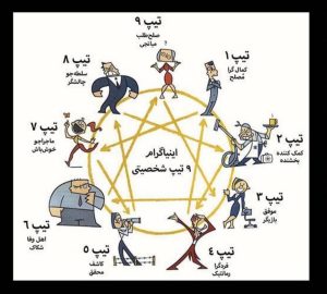 انیاگرام چیست