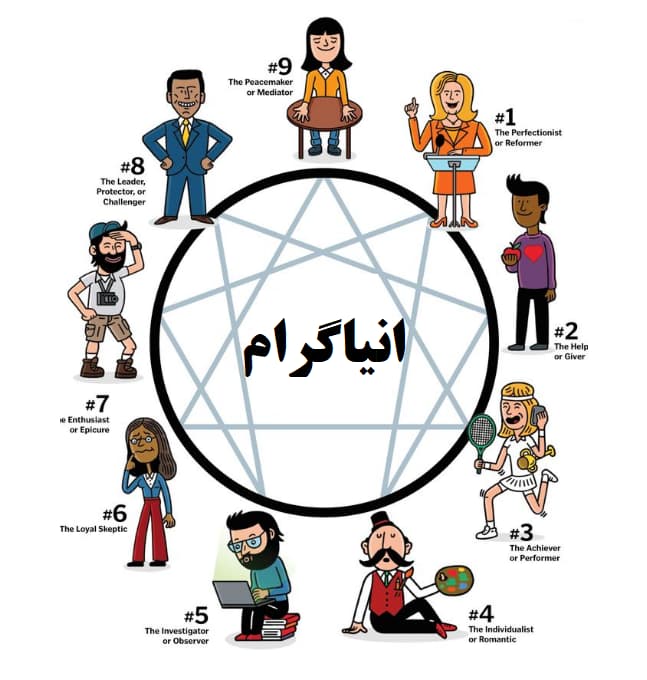 کتاب انیاگرام