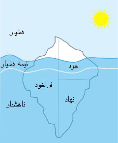 ضمیرناخودآگاه