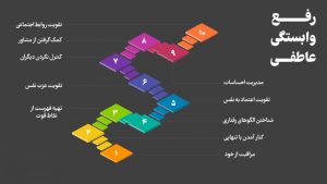 رفع وابستگی